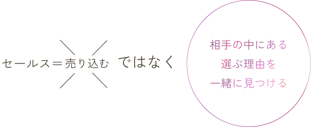 セールスは売り込むのではなく、相手の中にある”選ぶ理由”を引き出すことが大事という考え方