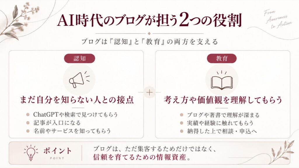 AI時代のブログが担う2つの役割。認知と教育の両方をブログが支える図解